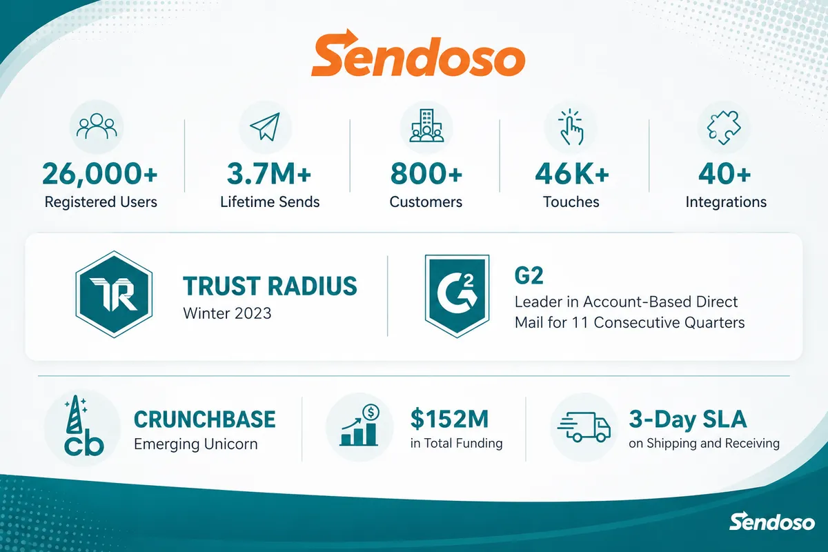 Sendoso case study